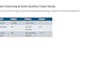 clean, validate and organize your excel or CSV data